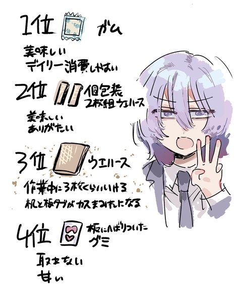 ヲタ活オリキャラ