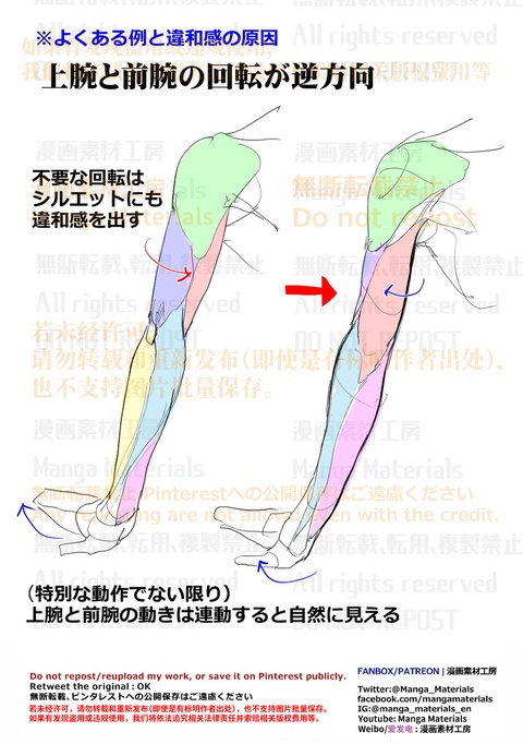個人メモ：ひねった腕の内部構造