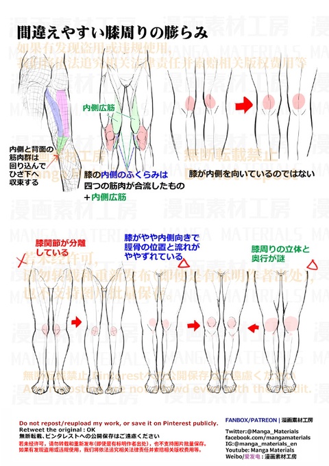 個人メモ：膝周りの立体