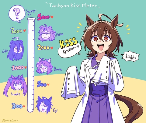 タキオン Kiss meter